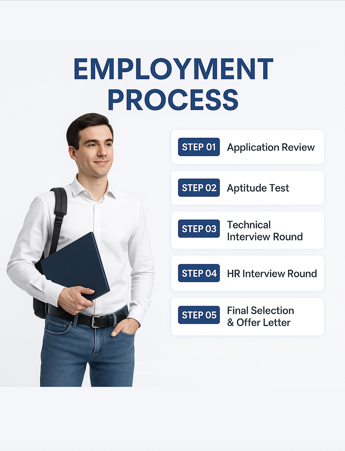 Our Employment Process